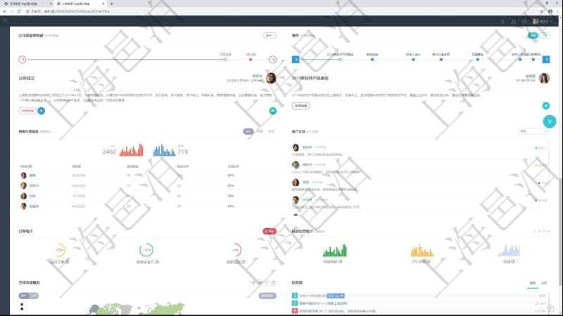 項(xiàng)目管理軟件訂單管理總經(jīng)理儀表盤可以查看公司發(fā)展里程碑與公司關(guān)鍵事件時(shí)間線。銷售經(jīng)理統(tǒng)計(jì)表列出了不同銷售經(jīng)理訂單銷售的業(yè)績(jī)?？蛻糁С置骷?xì)列出了客服代表客戶服務(wù)的明細(xì)信息。訂單統(tǒng)計(jì)與機(jī)房運(yùn)營(yíng)統(tǒng)計(jì)分別對(duì)系統(tǒng)業(yè)務(wù)運(yùn)營(yíng)情況和技術(shù)運(yùn)營(yíng)情況進(jìn)行了整體統(tǒng)計(jì)。