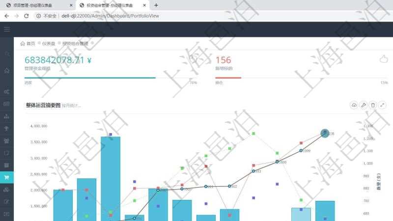 項(xiàng)目管理軟件投資組合管理總經(jīng)理儀表盤(pán)統(tǒng)計(jì)顯示本月管理資金規(guī)模、新增標(biāo)的、客戶留存率、投資增值。整體運(yùn)營(yíng)摘要圖按照水平時(shí)間軸按月顯示資金規(guī)模、資金流入、資金流出、虛擬基金池、標(biāo)的數(shù)量。組合凈值摘要圖按照水平時(shí)間軸顯示月度投資組合凈值變化。