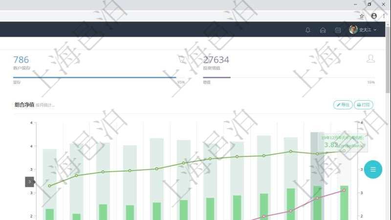 項(xiàng)目管理軟件投資組合管理總經(jīng)理儀表盤統(tǒng)計(jì)顯示本月管理資金規(guī)模、新增標(biāo)的、客戶留存率、投資增值。整體運(yùn)營(yíng)摘要圖按照水平時(shí)間軸按月顯示資金規(guī)模、資金流入、資金流出、虛擬基金池、標(biāo)的數(shù)量。組合凈值摘要圖按照水平時(shí)間軸顯示月度投資組合凈值變化。