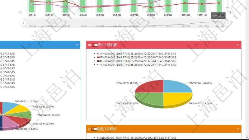項(xiàng)目管理軟件投資組合管理總經(jīng)理儀表盤統(tǒng)計(jì)顯示本月管理資金規(guī)模、新增標(biāo)的、客戶留存率、投資增值。整體運(yùn)營摘要圖按照水平時(shí)間軸按月顯示資金規(guī)模、資金流入、資金流出、虛擬基金池、標(biāo)的數(shù)量。組合凈值摘要圖按照水平時(shí)間軸顯示月度投資組合凈值變化。