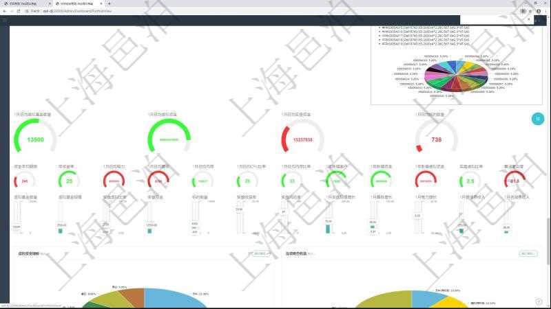 項目管理軟件固定資產(chǎn)管理總經(jīng)理儀表盤可以查看1個月日均虛擬基金數(shù)量、1個月日均虛擬資金、1個月日均實盤資金、1個月日均標(biāo)的數(shù)量、資金平均期限、年收益率、1個月日均電力、1個月日均算核、1個月日均內(nèi)存、1個月日均CPU比率、1個月日均內(nèi)存比率、1年新增客戶、1年新增資金、1年新增虛擬資金、實盤虛擬比率、算法復(fù)雜度。同時可以調(diào)控多種參數(shù)指標(biāo)：虛擬基金數(shù)量、虛擬基金規(guī)模、實盤虛擬比率、實盤資金、標(biāo)的數(shù)量、實盤收益率、實盤風(fēng)險度、1個月實盤規(guī)模增長、1個月算核增長、1個月電力增長、1個月管理費收入、1個月咨詢費收入。