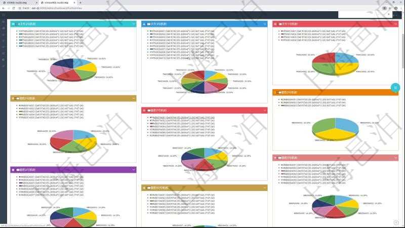 項(xiàng)目管理軟件投資組合管理總經(jīng)理儀表盤可以查看投資組合虛擬基金池進(jìn)度表，包括每個(gè)組合不同資產(chǎn)基金、實(shí)盤比率、機(jī)房機(jī)柜服務(wù)器實(shí)盤比率、算力比率餅圖。