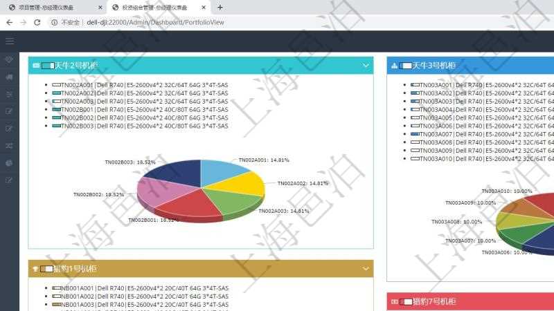 項(xiàng)目管理軟件投資組合管理總經(jīng)理儀表盤(pán)可以查看投資組合虛擬基金池進(jìn)度表，包括每個(gè)組合不同資產(chǎn)基金、實(shí)盤(pán)比率、機(jī)房機(jī)柜服務(wù)器實(shí)盤(pán)比率、算力比率餅圖。