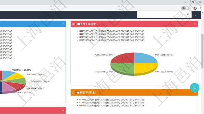 項目管理軟件投資組合管理總經(jīng)理儀表盤可以查看投資組合虛擬基金池進度表，包括每個組合不同資產(chǎn)基金、實盤比率、機房機柜服務(wù)器實盤比率、算力比率餅圖。