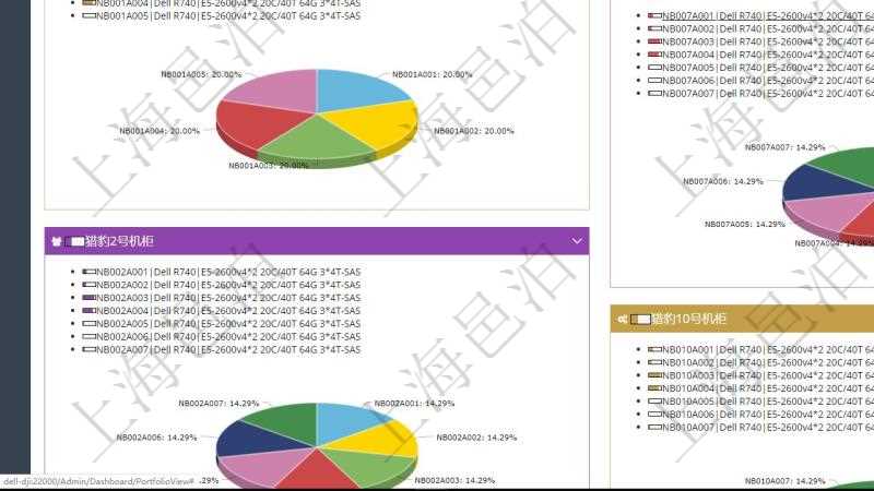項(xiàng)目管理軟件投資組合管理總經(jīng)理儀表盤可以查看投資組合虛擬基金池進(jìn)度表，包括每個(gè)組合不同資產(chǎn)基金、實(shí)盤比率、機(jī)房機(jī)柜服務(wù)器實(shí)盤比率、算力比率餅圖。