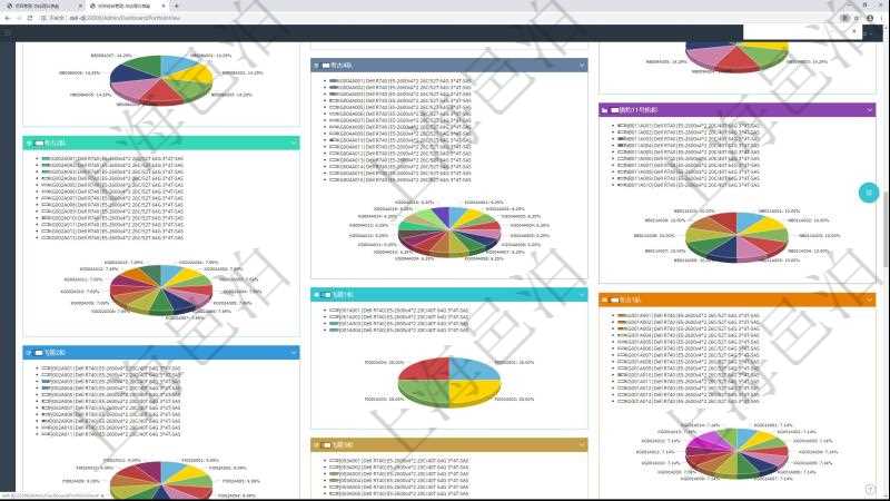項(xiàng)目管理軟件投資組合管理總經(jīng)理儀表盤(pán)可以查看投資組合虛擬基金池進(jìn)度表，包括每個(gè)組合不同資產(chǎn)基金、實(shí)盤(pán)比率、機(jī)房機(jī)柜服務(wù)器實(shí)盤(pán)比率、算力比率餅圖。
