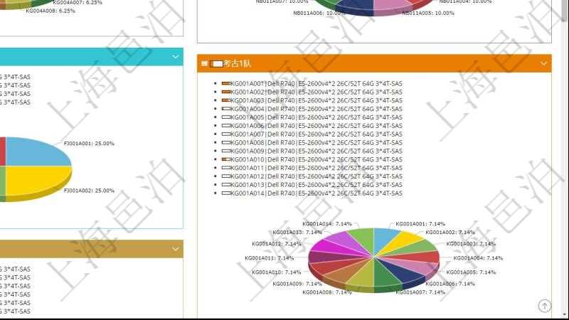項(xiàng)目管理軟件投資組合管理總經(jīng)理儀表盤可以查看投資組合虛擬基金池進(jìn)度表，包括每個(gè)組合不同資產(chǎn)基金、實(shí)盤比率、機(jī)房機(jī)柜服務(wù)器實(shí)盤比率、算力比率餅圖。