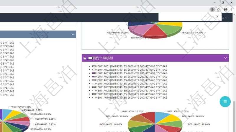 項(xiàng)目管理軟件投資組合管理總經(jīng)理儀表盤可以查看投資組合虛擬基金池進(jìn)度表，包括每個(gè)組合不同資產(chǎn)基金、實(shí)盤比率、機(jī)房機(jī)柜服務(wù)器實(shí)盤比率、算力比率餅圖。