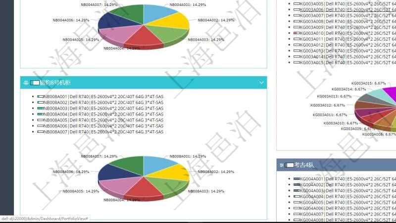 項目管理軟件投資組合管理總經理儀表盤可以查看投資組合虛擬基金池進度表，包括每個組合不同資產基金、實盤比率、機房機柜服務器實盤比率、算力比率餅圖。