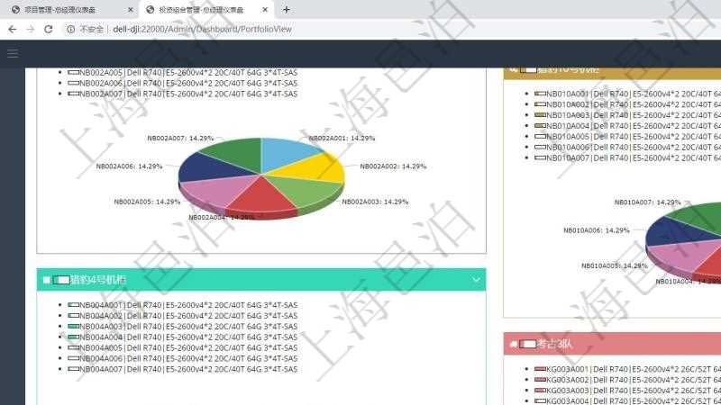 項(xiàng)目管理軟件投資組合管理總經(jīng)理儀表盤可以查看投資組合虛擬基金池進(jìn)度表，包括每個組合不同資產(chǎn)基金、實(shí)盤比率、機(jī)房機(jī)柜服務(wù)器實(shí)盤比率、算力比率餅圖。