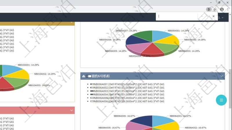 項目管理軟件投資組合管理總經(jīng)理儀表盤可以查看投資組合虛擬基金池進度表，包括每個組合不同資產(chǎn)基金、實盤比率、機房機柜服務(wù)器實盤比率、算力比率餅圖。