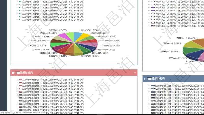 項(xiàng)目管理軟件投資組合管理總經(jīng)理儀表盤可以查看投資組合虛擬基金池進(jìn)度表，包括每個組合不同資產(chǎn)基金、實(shí)盤比率、機(jī)房機(jī)柜服務(wù)器實(shí)盤比率、算力比率餅圖。