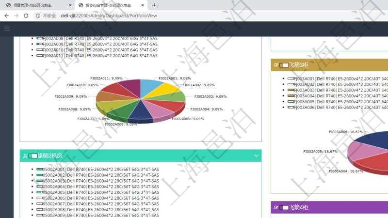 項目管理軟件投資組合管理總經(jīng)理儀表盤可以查看投資組合虛擬基金池進度表，包括每個組合不同資產(chǎn)基金、實盤比率、機房機柜服務(wù)器實盤比率、算力比率餅圖。