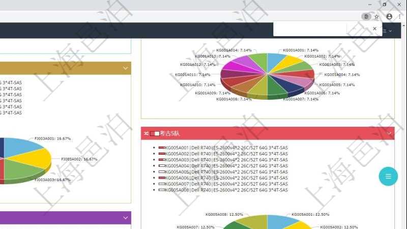 項(xiàng)目管理軟件投資組合管理總經(jīng)理儀表盤可以查看投資組合虛擬基金池進(jìn)度表，包括每個組合不同資產(chǎn)基金、實(shí)盤比率、機(jī)房機(jī)柜服務(wù)器實(shí)盤比率、算力比率餅圖。