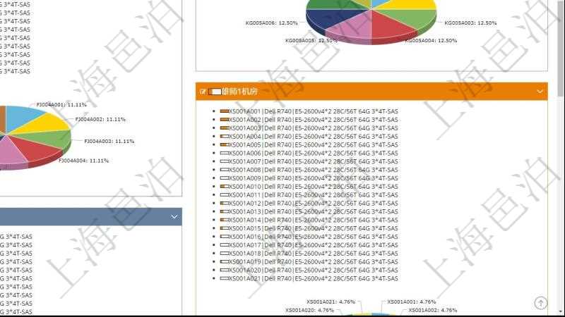 項(xiàng)目管理軟件投資組合管理總經(jīng)理儀表盤可以查看投資組合虛擬基金池進(jìn)度表，包括每個組合不同資產(chǎn)基金、實(shí)盤比率、機(jī)房機(jī)柜服務(wù)器實(shí)盤比率、算力比率餅圖。