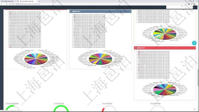 項(xiàng)目管理軟件投資組合管理總經(jīng)理儀表盤可以查看投資組合虛擬基金池進(jìn)度表，包括每個(gè)組合不同資產(chǎn)基金、實(shí)盤比率、機(jī)房機(jī)柜服務(wù)器實(shí)盤比率、算力比率餅圖。