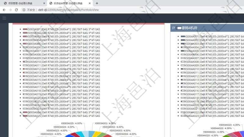 項(xiàng)目管理軟件投資組合管理總經(jīng)理儀表盤可以查看投資組合虛擬基金池進(jìn)度表，包括每個(gè)組合不同資產(chǎn)基金、實(shí)盤比率、機(jī)房機(jī)柜服務(wù)器實(shí)盤比率、算力比率餅圖。