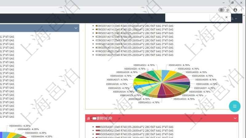 項(xiàng)目管理軟件投資組合管理總經(jīng)理儀表盤(pán)可以查看投資組合虛擬基金池進(jìn)度表，包括每個(gè)組合不同資產(chǎn)基金、實(shí)盤(pán)比率、機(jī)房機(jī)柜服務(wù)器實(shí)盤(pán)比率、算力比率餅圖。