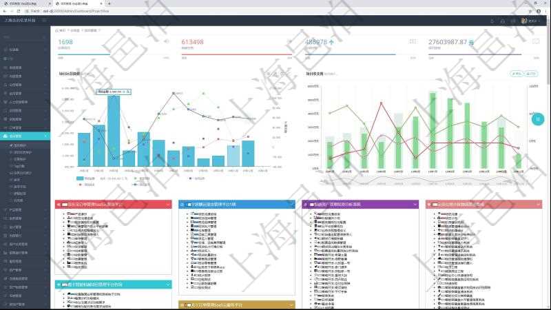 項(xiàng)目管理軟件項(xiàng)目管理總經(jīng)理儀表盤統(tǒng)計(jì)顯示本月的在建項(xiàng)目、新建任務(wù)、完成任務(wù)、項(xiàng)目掙值。業(yè)務(wù)運(yùn)營(yíng)摘要圖按照水平時(shí)間軸顯示城市項(xiàng)目金額、新簽項(xiàng)目、當(dāng)月任務(wù)、項(xiàng)目成本、項(xiàng)目盈虧。項(xiàng)目收支圖按照水平時(shí)間軸顯示月度項(xiàng)目掙值、新簽項(xiàng)目、待完成項(xiàng)目、項(xiàng)目壞賬、整體盈虧。