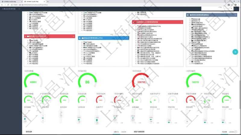 項目管理軟件項目管理總經(jīng)理儀表盤可以查看1個月日均掙值、1個月日均新項目、1個月日均成本、1個月日均盈虧、7日日均掙值、7日日均新項目、7日日均新任務(wù)、7日日均完成任務(wù)、7日日均成本、7日日均盈虧、1年項目平均任務(wù)數(shù)、1年完工任務(wù)平均尺寸、1年完工任務(wù)平均偏差、1年完工項目平均偏差、1年完工項目支持人次、1年完工項目盈虧。同時可以調(diào)控多種參數(shù)指標：日均掙值、日均新項目、日均成本、日均利潤、任務(wù)尺寸、項目偏差、任務(wù)偏差、項目利潤、項目壞賬、項目收款(時間)、項目返工、項目退款。
