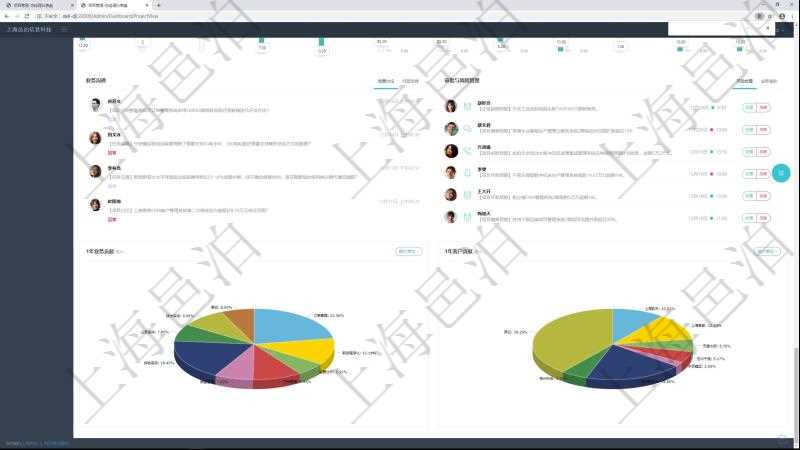項(xiàng)目管理軟件項(xiàng)目管理總經(jīng)理儀表盤(pán)可以查看業(yè)務(wù)溝通信息，比如創(chuàng)意討論、行政支持，同時(shí)也可以查看審批與風(fēng)險(xiǎn)管理，比如風(fēng)險(xiǎn)披露、業(yè)務(wù)審批?？梢允褂蔑瀳D查看1年業(yè)務(wù)貢獻(xiàn)和1年客戶(hù)貢獻(xiàn)。