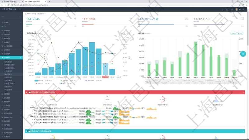 項目管理軟件現(xiàn)貨管理總經(jīng)理儀表盤統(tǒng)計顯示本月采購金額、銷售金額、新簽合同、期貨對沖。業(yè)務運營摘要圖按照水平時間軸按月顯示采購金額、銷售金額、新簽合同額、運營成本、盈虧。期貨對沖圖按照水平時間軸顯示月度現(xiàn)貨倉額、期貨對沖、現(xiàn)貨盈虧、期貨盈虧、運營成本、整體盈虧。
