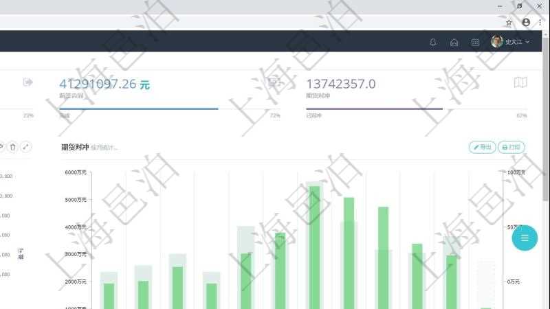 項(xiàng)目管理軟件現(xiàn)貨管理總經(jīng)理儀表盤統(tǒng)計顯示本月采購金額、銷售金額、新簽合同、期貨對沖。業(yè)務(wù)運(yùn)營摘要圖按照水平時間軸按月顯示采購金額、銷售金額、新簽合同額、運(yùn)營成本、盈虧。期貨對沖圖按照水平時間軸顯示月度現(xiàn)貨倉額、期貨對沖、現(xiàn)貨盈虧、期貨盈虧、運(yùn)營成本、整體盈虧。