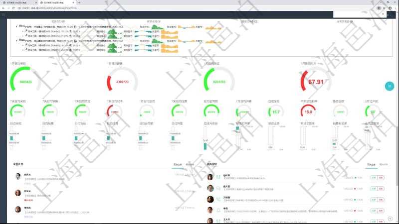 項目管理軟件現(xiàn)貨管理總經(jīng)理儀表盤可以查看1個月日均采購、1個月日均銷售、1個月日均貨運、1個月日均對沖、7天日均采購、7天日均銷售、7天日均貨運、7天日均對沖、1個月日均墊資、7天日均結(jié)算、1個月日均合同額、1個月日均開票、應(yīng)收賬齡、1年期貨交割率、墊資總額、3月過戶數(shù)。同時可以調(diào)控多種參數(shù)指標：7天日均采購、7天日均銷售、7天日均貨運、7天日均結(jié)算、7天日均合同額、7天日均開票、應(yīng)收賬齡、期貨對沖率、墊資比率、期貨交割率、銷售利潤率、合同正常率。