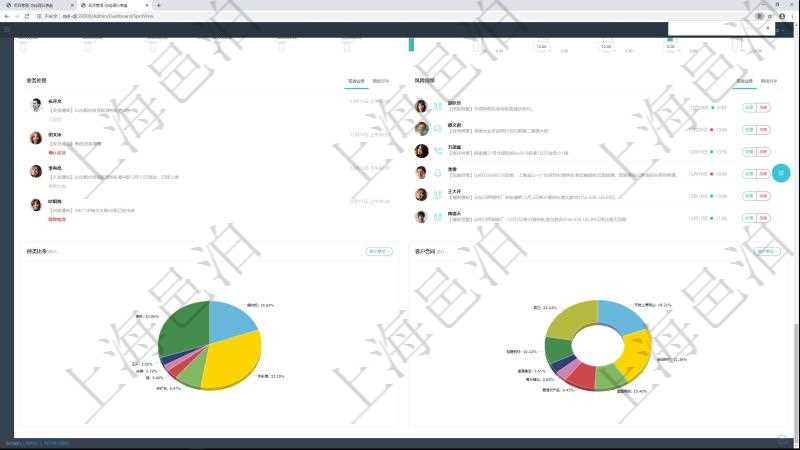 項(xiàng)目管理軟件現(xiàn)貨管理總經(jīng)理儀表盤種類比率餅圖顯示不同品種合同金額分布?？蛻艉贤瀳D顯示不同合同金額分布。業(yè)務(wù)處理可以進(jìn)行現(xiàn)貨業(yè)務(wù)及期貨對(duì)沖。風(fēng)險(xiǎn)預(yù)警包括現(xiàn)貨業(yè)務(wù)與期貨對(duì)沖。