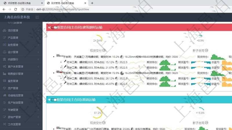 項(xiàng)目管理軟件現(xiàn)貨管理總經(jīng)理儀表盤(pán)可以查看現(xiàn)貨合同跟蹤進(jìn)度表及對(duì)沖比率，包括每個(gè)框架合同及子合同?？蚣芎贤Q及完成百分比、現(xiàn)貨交付百分比、新子合同期貨對(duì)沖率、合同總收益圖。子合同包括對(duì)沖百分比、名稱、現(xiàn)貨、行情、現(xiàn)貨持倉(cāng)柱圖、現(xiàn)貨盈虧正負(fù)柱圖、總盈虧正負(fù)柱圖。期貨對(duì)沖明細(xì)包括對(duì)沖百分比、期貨、行情、期貨持倉(cāng)柱圖、期貨盈虧正負(fù)柱圖、總盈虧正負(fù)柱圖。