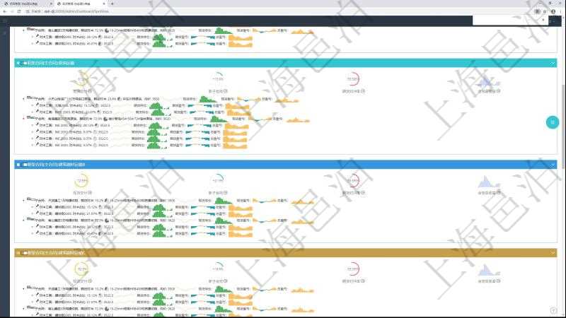 項目管理軟件現(xiàn)貨管理總經(jīng)理儀表盤可以查看現(xiàn)貨合同跟蹤進度表及對沖比率，包括每個框架合同及子合同。框架合同包括名稱及完成百分比、現(xiàn)貨交付百分比、新子合同期貨對沖率、合同總收益圖。子合同包括對沖百分比、名稱、現(xiàn)貨、行情、現(xiàn)貨持倉柱圖、現(xiàn)貨盈虧正負柱圖、總盈虧正負柱圖。期貨對沖明細包括對沖百分比、期貨、行情、期貨持倉柱圖、期貨盈虧正負柱圖、總盈虧正負柱圖。