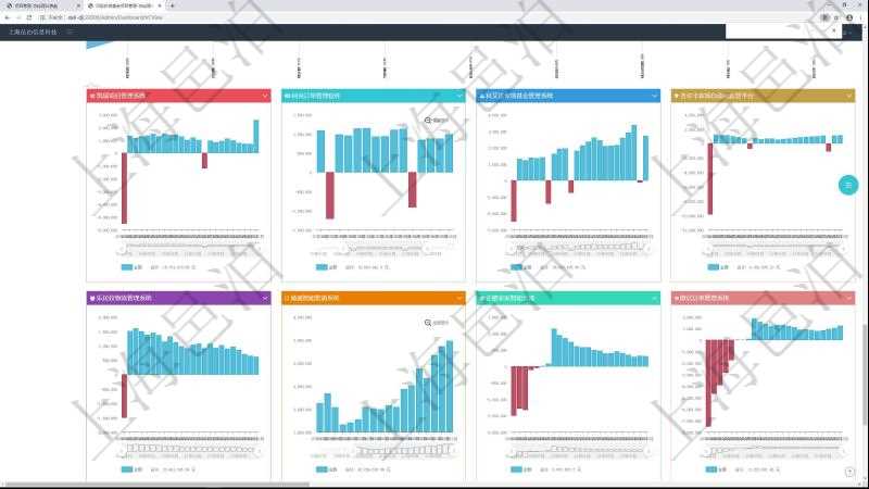 項(xiàng)目管理軟件風(fēng)險投資基金管理總經(jīng)理儀表盤投資項(xiàng)目現(xiàn)金流圖包括所有投資項(xiàng)目的現(xiàn)金流入流出，紅色為投資流出，藍(lán)色為投資收益流入。