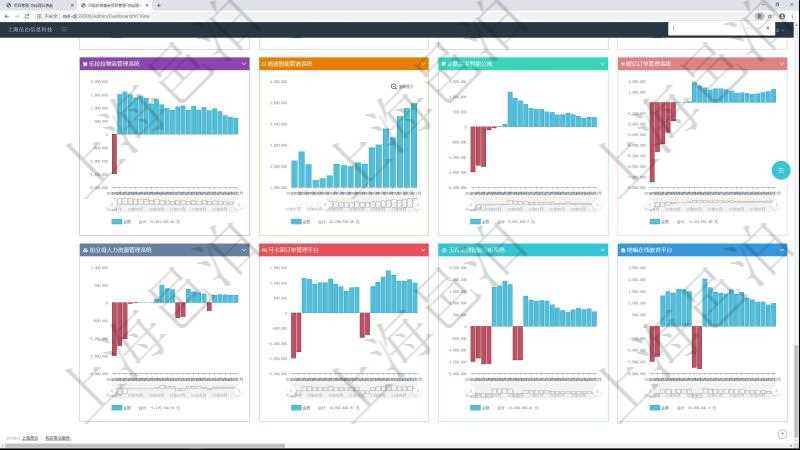 項目管理軟件風險投資基金管理總經理儀表盤投資項目現(xiàn)金流圖包括所有投資項目的現(xiàn)金流入流出，紅色為投資流出，藍色為投資收益流入。