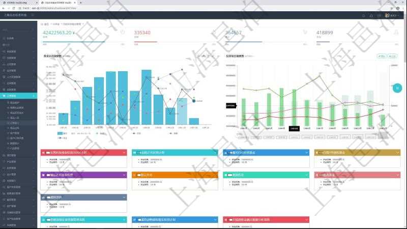 項(xiàng)目管理軟件風(fēng)險(xiǎn)投資基金管理總經(jīng)理儀表盤統(tǒng)計(jì)顯示本月投資、變現(xiàn)、收入、支出?；疬\(yùn)營摘要圖按照水平時(shí)間軸按月顯示募資、投資、變現(xiàn)、到期、現(xiàn)金。投資項(xiàng)目摘要圖按照水平時(shí)間軸顯示月度在投項(xiàng)目、洽淡項(xiàng)目、風(fēng)險(xiǎn)項(xiàng)目、成長項(xiàng)目、回報(bào)項(xiàng)目。