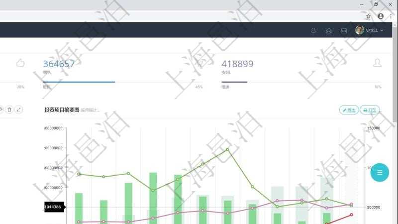 項(xiàng)目管理軟件風(fēng)險(xiǎn)投資基金管理總經(jīng)理儀表盤統(tǒng)計(jì)顯示本月投資、變現(xiàn)、收入、支出?；疬\(yùn)營(yíng)摘要圖按照水平時(shí)間軸按月顯示募資、投資、變現(xiàn)、到期、現(xiàn)金。投資項(xiàng)目摘要圖按照水平時(shí)間軸顯示月度在投項(xiàng)目、洽淡項(xiàng)目、風(fēng)險(xiǎn)項(xiàng)目、成長(zhǎng)項(xiàng)目、回報(bào)項(xiàng)目。