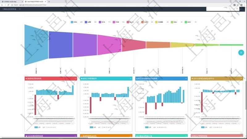 項目管理軟件風(fēng)險投資基金管理總經(jīng)理儀表盤投資漏斗圖包括：項目篩選、資金募集、項目對接、盡職調(diào)查、商業(yè)計劃書、投資啟動、項目運營管理、財務(wù)投資、戰(zhàn)略投資、微觀管理、項目退出、返還資本。投資項目現(xiàn)金流圖包括所有投資項目的現(xiàn)金流入流出，紅色為投資流出，藍色為投資收益流入。
