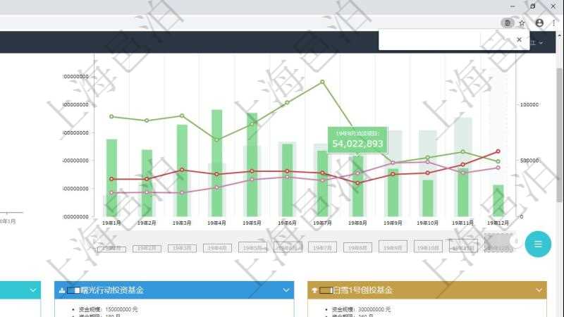 項(xiàng)目管理軟件風(fēng)險(xiǎn)投資基金管理總經(jīng)理儀表盤可以查看基金募資進(jìn)度表，包括基金資金期限及募資進(jìn)度。同時(shí)還可以查看投資項(xiàng)目進(jìn)度表，包括項(xiàng)目、期限、金額及投資進(jìn)度。