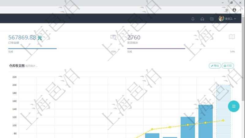 項(xiàng)目管理軟件倉庫管理總經(jīng)理儀表盤統(tǒng)計(jì)顯示本月的入庫件數(shù)、出庫件數(shù)、訂單金額、發(fā)貨批次。倉庫運(yùn)營摘要圖按照水平時(shí)間軸月份統(tǒng)計(jì)庫存估值、入庫估值、出庫估值、盤點(diǎn)盈虧。倉庫收支圖按照水平時(shí)間軸月份統(tǒng)計(jì)倉儲費(fèi)收入、運(yùn)營成本、現(xiàn)金盈余、基礎(chǔ)投資。