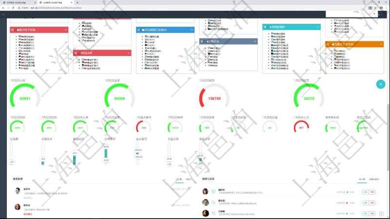 項(xiàng)目管理軟件倉(cāng)庫(kù)管理總經(jīng)理儀表盤可以查看1個(gè)月日均入庫(kù)、1個(gè)月日均出庫(kù)、1個(gè)月日均庫(kù)存、1個(gè)月日均收支、1個(gè)月日均到貨、7天日均到貨、7日日均入庫(kù)、7日日均出庫(kù)、1個(gè)月日均盤點(diǎn)盈虧、7天日均庫(kù)存、1個(gè)月日均到貨異常、1個(gè)月日均發(fā)貨異常、1個(gè)月退貨總量、1個(gè)月投訴人次、庫(kù)存有效條形碼、訂單發(fā)貨二維碼。同時(shí)可以調(diào)控多種參數(shù)指標(biāo)：倉(cāng)儲(chǔ)費(fèi)、運(yùn)營(yíng)成本、基礎(chǔ)投資、正常庫(kù)存、盤點(diǎn)盈虧、日盤點(diǎn)率、周盤點(diǎn)率。