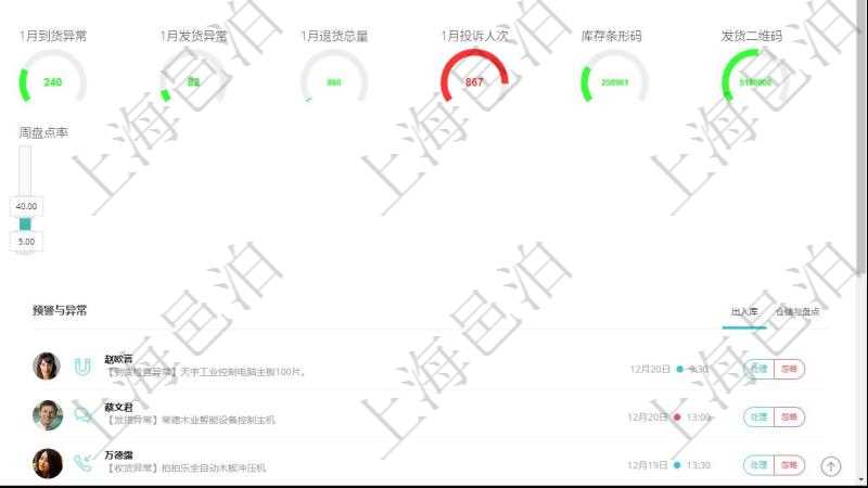 項目管理軟件倉庫管理總經(jīng)理儀表盤可以查看1個月日均入庫、1個月日均出庫、1個月日均庫存、1個月日均收支、1個月日均到貨、7天日均到貨、7日日均入庫、7日日均出庫、1個月日均盤點盈虧、7天日均庫存、1個月日均到貨異常、1個月日均發(fā)貨異常、1個月退貨總量、1個月投訴人次、庫存有效條形碼、訂單發(fā)貨二維碼。同時可以調(diào)控多種參數(shù)指標(biāo)：倉儲費、運營成本、基礎(chǔ)投資、正常庫存、盤點盈虧、日盤點率、周盤點率。