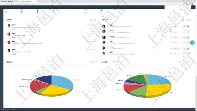 項(xiàng)目管理軟件倉(cāng)庫(kù)管理總經(jīng)理儀表盤(pán)可以查看業(yè)務(wù)處理信息，比如入庫(kù)、出庫(kù)處理，同時(shí)也可以查看倉(cāng)庫(kù)預(yù)警與異常，比如出入庫(kù)、倉(cāng)儲(chǔ)與盤(pán)點(diǎn)?？梢允褂蔑瀳D查看訂單來(lái)源和發(fā)貨物流。