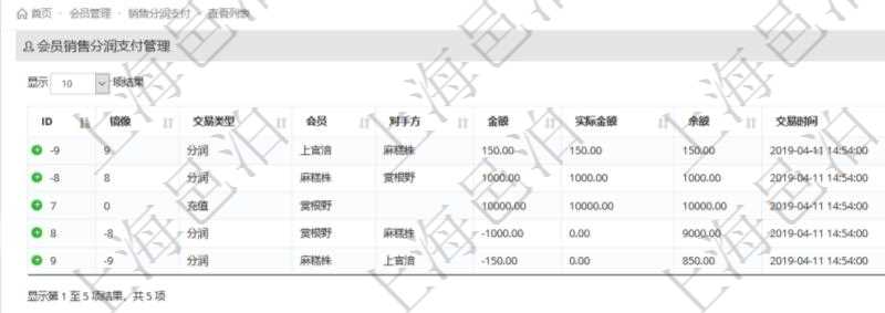 會員或銷售通過項目管理軟件會員管理系統(tǒng)錄入會員充值流水后，系統(tǒng)會根據(jù)分潤配置自動生成多級會員分潤流水。分潤支付與分潤收到都會生成金額相同、方向相反的分潤流水。