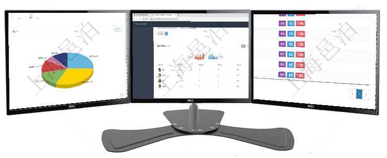 項目管理軟件生產(chǎn)制造管理總經(jīng)理儀表盤可以查看1個月日均工時、1個月日均產(chǎn)量、1個月日均創(chuàng)值、1項目管理軟件期貨投資管理總經(jīng)理儀表盤可以查看銷售經(jīng)理業(yè)績、客戶支持情況、訂單簽約統(tǒng)計、機房運營項目管理軟件可通過用戶組來劃分不同用戶，分別賦予不同功能模塊的權(quán)限，比如可將公司分為多個用戶組