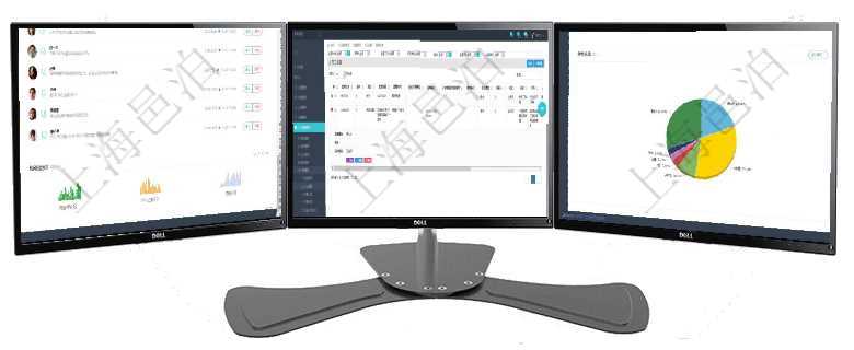 項目管理軟件投資組合管理總經(jīng)理儀表盤可以查看業(yè)務溝通，比如投資業(yè)務、資金客戶，同時也可以查看風在項目管理軟件人力資源模塊，查詢員工監(jiān)督信息返回監(jiān)督計劃、項次、原因、監(jiān)督項目、監(jiān)督方式、檢驗項目管理軟件現(xiàn)貨管理總經(jīng)理儀表盤種類比率餅圖顯示不同品種合同金額分布?？蛻艉贤瀳D顯示不同合同