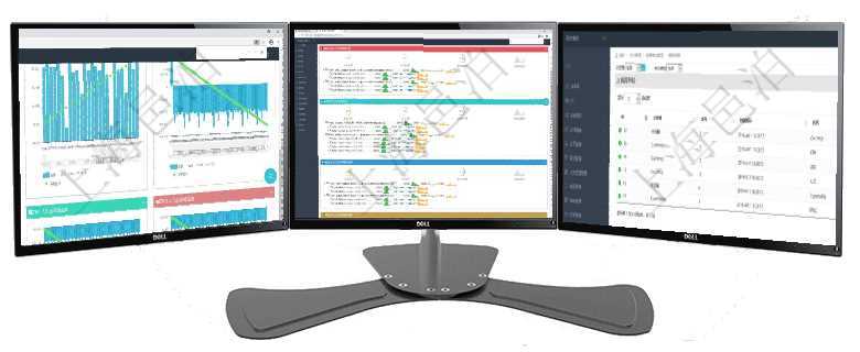 項目管理軟件商業(yè)計劃管理總經(jīng)理儀表盤商業(yè)計劃現(xiàn)金流量表則動態(tài)顯示公司運營中不同投資項目商業(yè)計劃項目管理軟件現(xiàn)貨管理總經(jīng)理儀表盤可以查看現(xiàn)貨合同跟蹤進度表及對沖比率，包括每個框架合同及子合同在項目管理軟件會計管理系統(tǒng)里，貨幣單位抽象為資源單位，進一步支持以大眾商品直接計價及擴展貨幣范