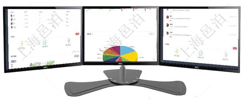 項(xiàng)目管理軟件訂單管理總經(jīng)理儀表盤(pán)可以查看公司發(fā)展里程碑與公司關(guān)鍵事件時(shí)間線。銷(xiāo)售經(jīng)理統(tǒng)計(jì)表列出項(xiàng)目管理軟件固定資產(chǎn)管理總經(jīng)理儀表盤(pán)可以查看1個(gè)月日均資產(chǎn)、折舊率、利用率、故障率、1年月均資項(xiàng)目管理軟件生產(chǎn)制造管理總經(jīng)理儀表盤(pán)可以查看業(yè)務(wù)討論，比如業(yè)務(wù)溝通、收付合同，同時(shí)也可以查看預(yù)