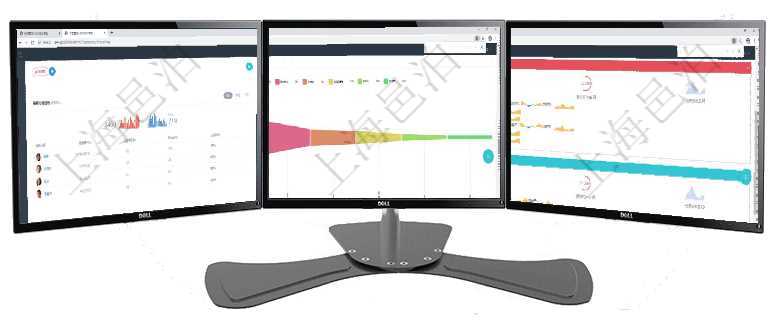 項目管理軟件訂單管理總經(jīng)理儀表盤可以按照地圖查看不同地區(qū)的用戶與銷售訂單信息，信息流提供給用戶項目管理軟件風(fēng)險投資基金管理總經(jīng)理儀表盤投資漏斗圖包括：項目篩選、資金募集、項目對接、盡職調(diào)查項目管理軟件現(xiàn)貨管理總經(jīng)理儀表盤可以查看現(xiàn)貨合同跟蹤進度表及對沖比率，包括每個框架合同及子合同