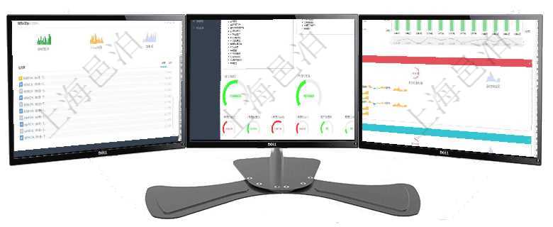 項目管理軟件訂單管理總經(jīng)理儀表盤可以按照地圖查看不同地區(qū)的用戶與銷售訂單信息，信息流提供給用戶項目管理軟件財務(wù)核算管理總經(jīng)理儀表盤可以查看1個月日均收入、1個月日均支出、1個月日均應(yīng)收、1項目管理軟件現(xiàn)貨管理總經(jīng)理儀表盤統(tǒng)計顯示本月采購金額、銷售金額、新簽合同、期貨對沖。業(yè)務(wù)運(yùn)營摘