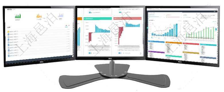 項目管理軟件訂單管理總經(jīng)理儀表盤可以按照地圖查看不同地區(qū)的用戶與銷售訂單信息，信息流提供給用戶項目管理軟件風(fēng)險投資基金管理總經(jīng)理儀表盤投資項目現(xiàn)金流圖包括所有投資項目的現(xiàn)金流入流出，紅色為項目管理軟件人力資源管理總經(jīng)理儀表盤統(tǒng)計顯示本月生產(chǎn)、創(chuàng)值、成本、發(fā)展。直接人力運營摘要圖按照
