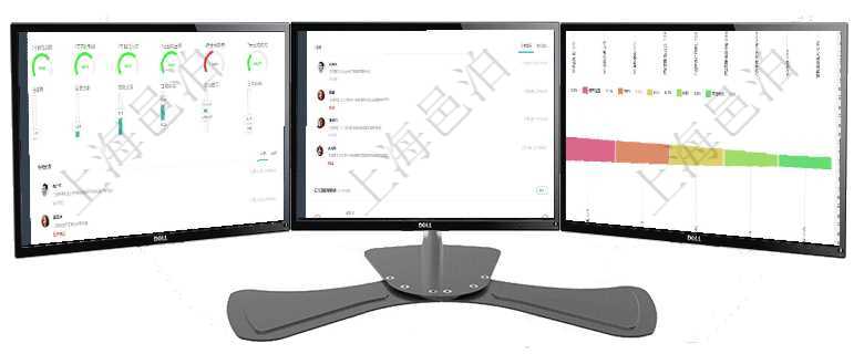 項目管理軟件倉庫管理總經(jīng)理儀表盤可以查看1個月日均入庫、1個月日均出庫、1個月日均庫存、1個月項目管理軟件人力資源管理總經(jīng)理儀表盤可以查看業(yè)務(wù)討論，比如業(yè)務(wù)溝通、資金流動，同時也可以查看預(yù)項目管理軟件市場營銷管理總經(jīng)理儀表盤可以查看本月收入、市場投資、產(chǎn)品投資、項目投資。市場研發(fā)漏